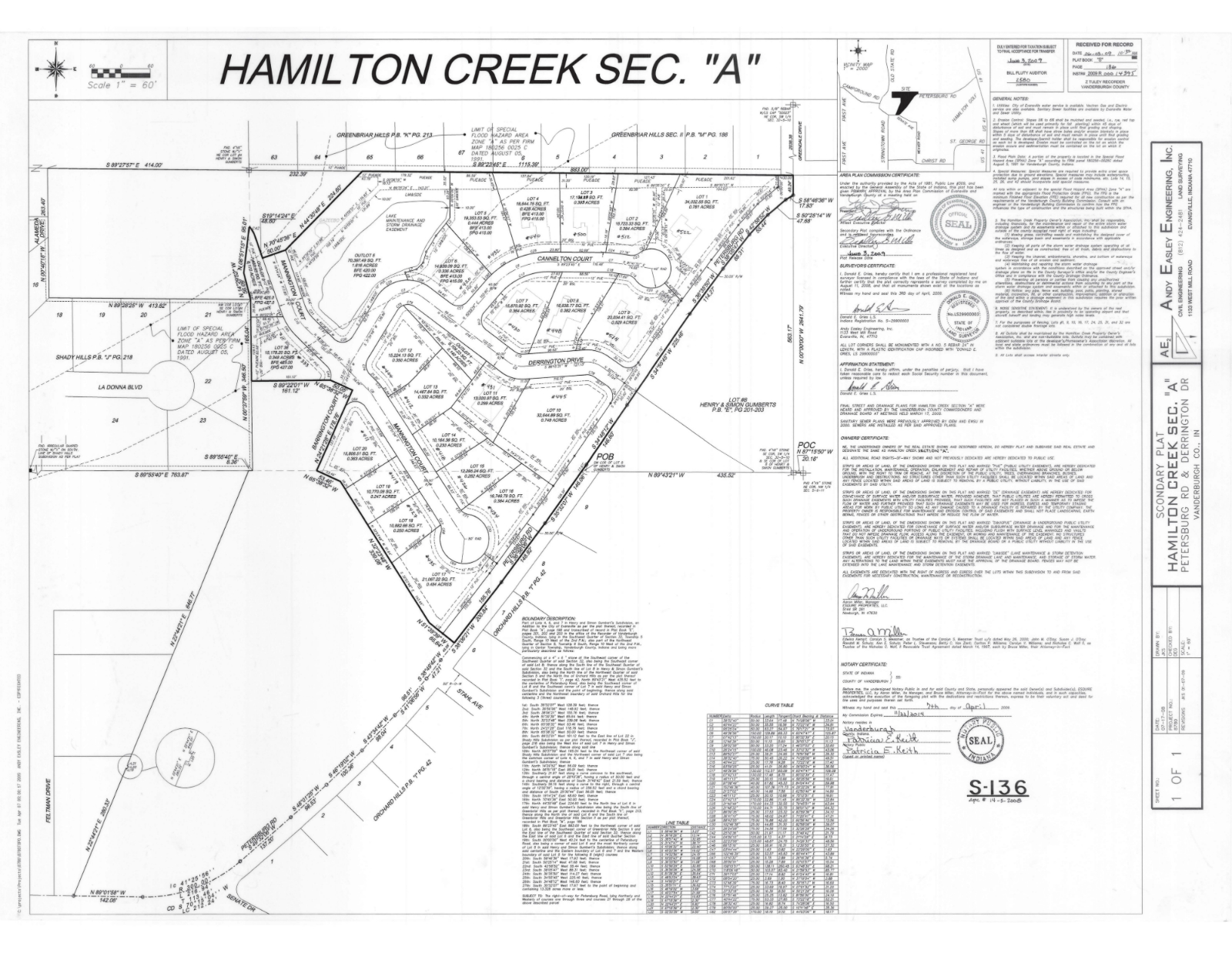 Hamilton Creek Barrington Custom Homes